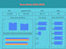create stunning data visualizations and dashboards in looker studio or power bi