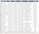 do data entry, data scraping, data collection and web scraping for b2b leads