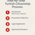 get turkish citizenship fast