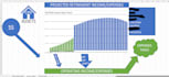 create amazing excel spreadsheets and powerpoints