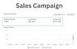 setup shopify facebook ads campaign, instagram ads, marketing, meta ads manager