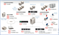 deploy security solutions such as siem, edr, idp, ips, and firewalls
