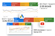 audit your google ads adwords campaign