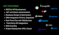 be backend api developer api integration stripe integration in nodejs php django