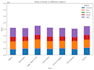transform data into insights with powerful visualizations