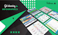 design a stunning infographic