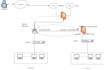 configure, troubleshoot, manage physical server, storage, virtual infrastructure