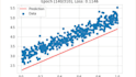 do linear, multiple, and logistic regression analysis using python,r,excel