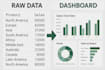 create interactive excel dashboards and data visualizations