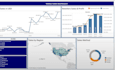 create dynamic power bi dashboards with data analysis