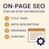 do on page optimization to improve website ranking