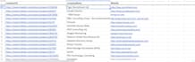 do web scraping and data extraction in 24 hours
