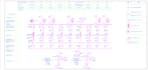 electrical sld and layout in autocad