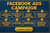 your expert facebook and meta ads campaign manager