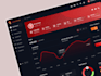 do user interface design and saas dashboard UI UX in figma