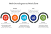 develop HTML CSS bootstrap javascript PHP webpages
