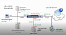 set up the checkpoint and cisco ftd firewall with management server