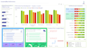 create power bi finance, sales, KPI, sustainability insights