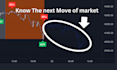 provide buy and sell signals with future prediction