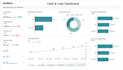 create sap analytics cloud sac dashboards and KPI reports