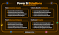 develop interactive power bi dashboards and reports