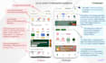 do a UX audit and redesign your website or mobile app