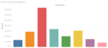 clean, analyze and visualize your data in excel or tableau