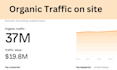 write and publish article on premium sites, premium guest post service