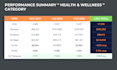 setup and optimize amazon ppc campaigns and advertising ads