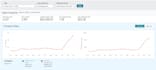 setup optimize and manage amazon PPC campaigns, amazon fba PPC ads campaigns