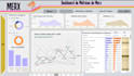 business analytics dashboard development