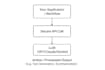 build ai powered features using openai claude gemini apis