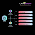 build your ai chatbot free of charge