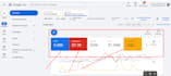 optimize and manage high converting google ads PPC campaigns as SEM specialist