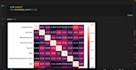 craft a predictive models that inform decision making