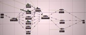 do industrial simulation on arena, simio and flexsim software