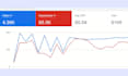 set up, manage, and optimize google ads campaigns as your PPC and SEM expert