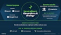 be your expert servicenow developer for workflows, integrations and automation