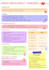 make notes, study guides and flashcards for your courses