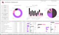 provide data analysis, spss data analysis, report interpretation,interpretation