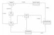 assist with IT assignments,capstone projects,and system analysis design guidance