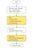build custom ai agents and agentic ai solutions