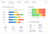 create an automated excel dashboard with gantt charts and KPI tracking