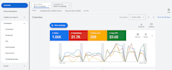 setup ,manage , optimize google ads PPC for auto detailing , car towing service