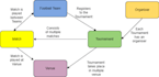 create etl pipeline and database design