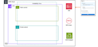 provide devops solution and support with cloud expertise