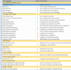do in depth SEO audit report and optimization