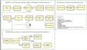 help you in arena and simio simulation