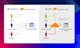 fix cloudflare dns, ddos attacks, CDN and waf issues fast