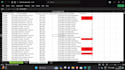 do ms excel data cleaning, sorting and formatting